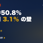 なぜ建設業の生成AI導入は50.8%対3.1%なのか｜年商規模別・定着失敗パターンと突破口